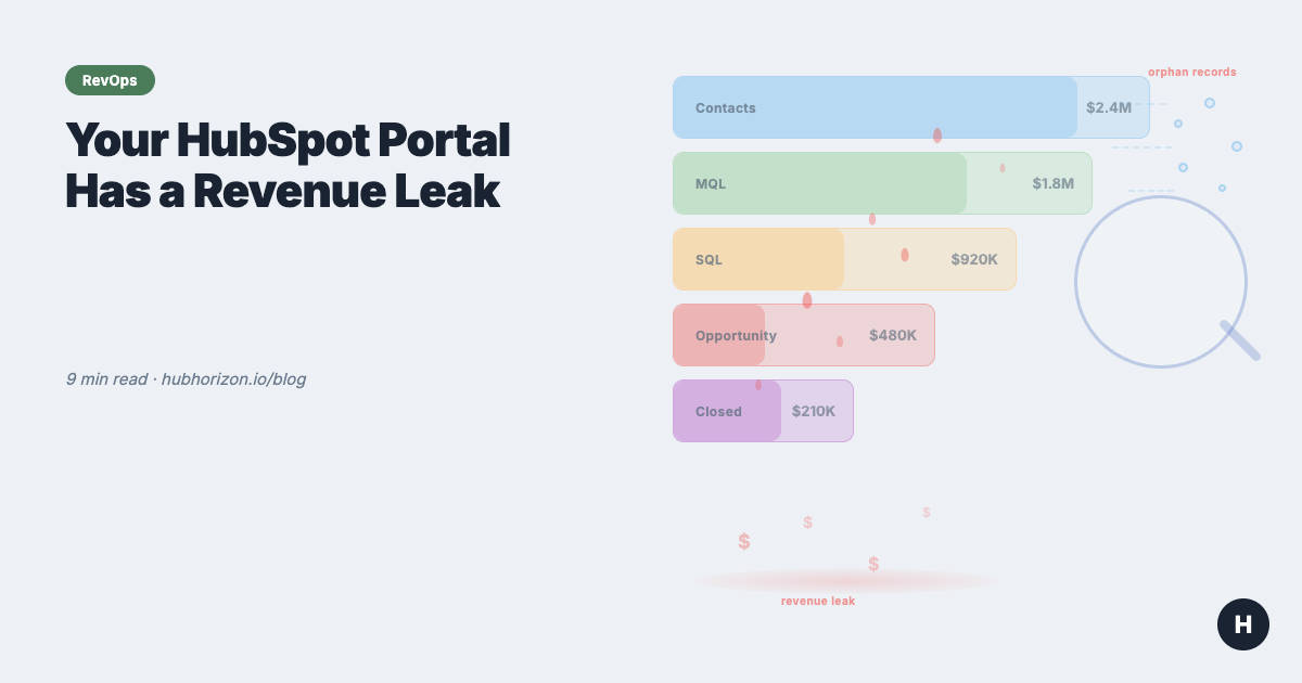 Your HubSpot Portal Has a Revenue Leak. Here's How to Find It.