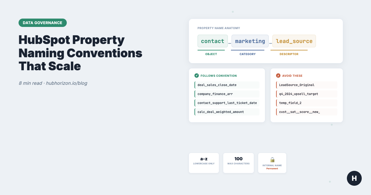 HubSpot Property Naming Conventions That Scale