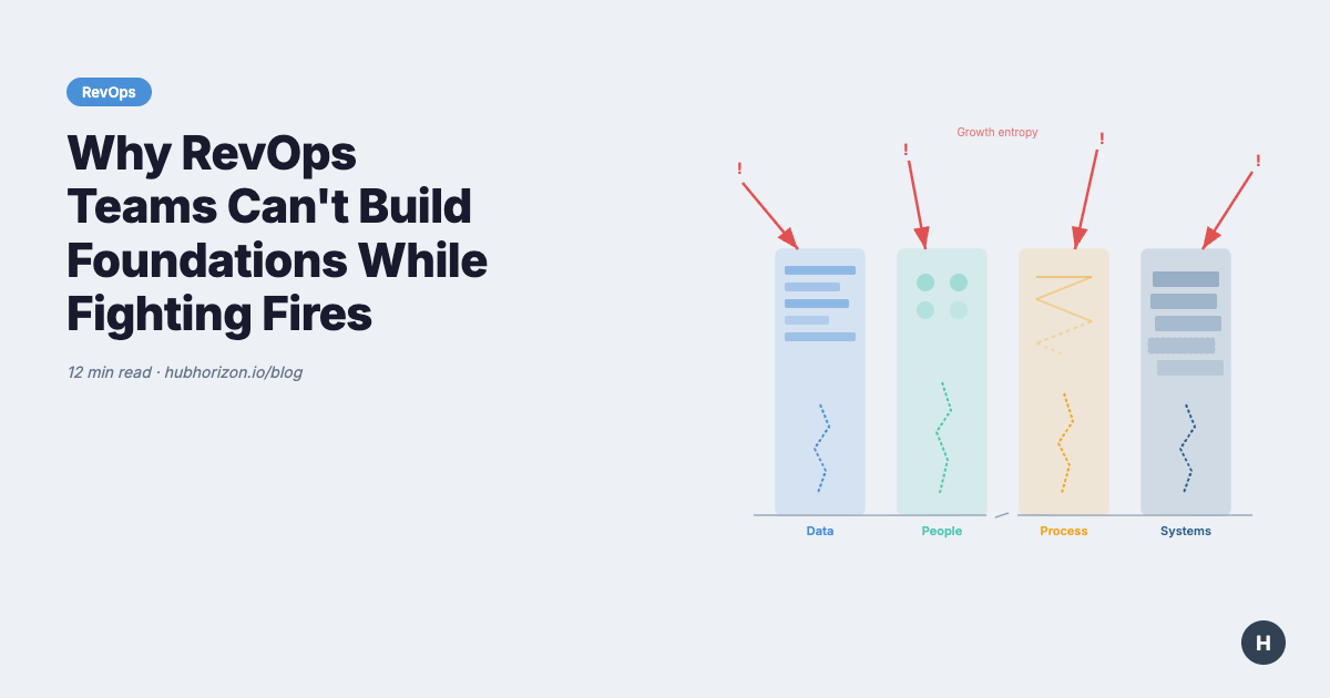 Why RevOps Teams Can't Build Foundations While Fighting Fires
