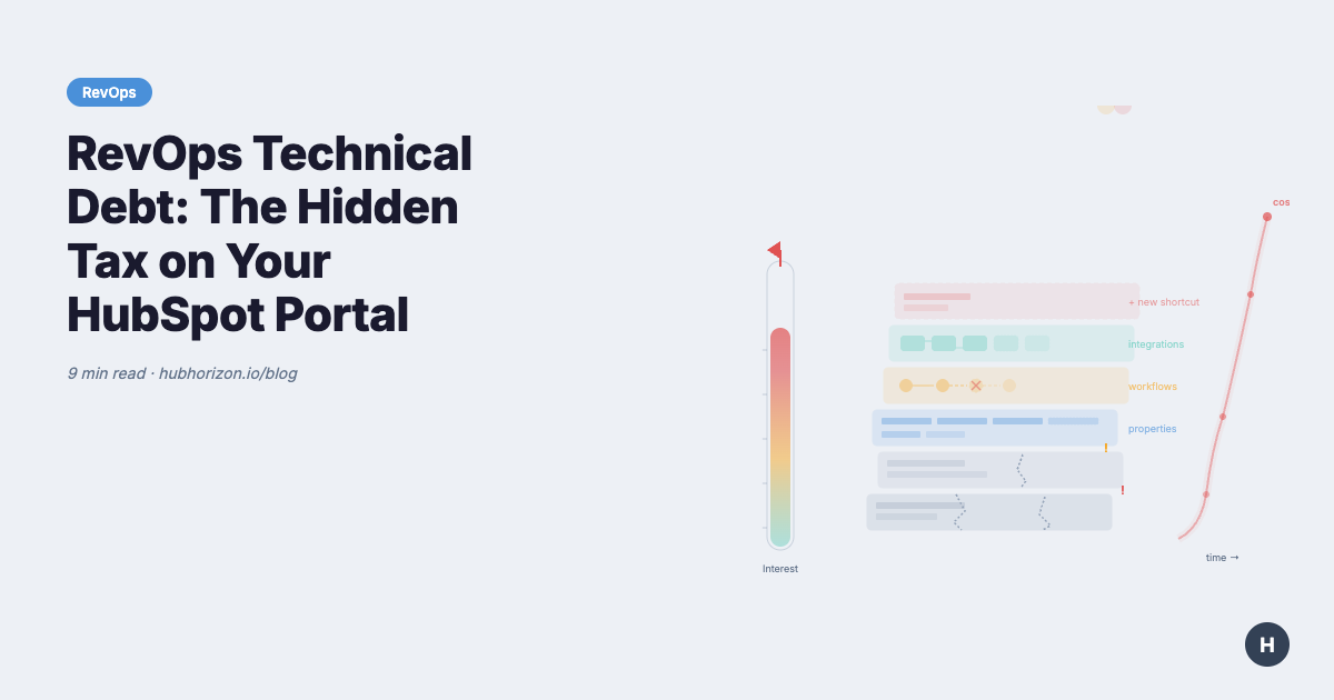 RevOps Technical Debt: The Hidden Tax on Your HubSpot Portal
