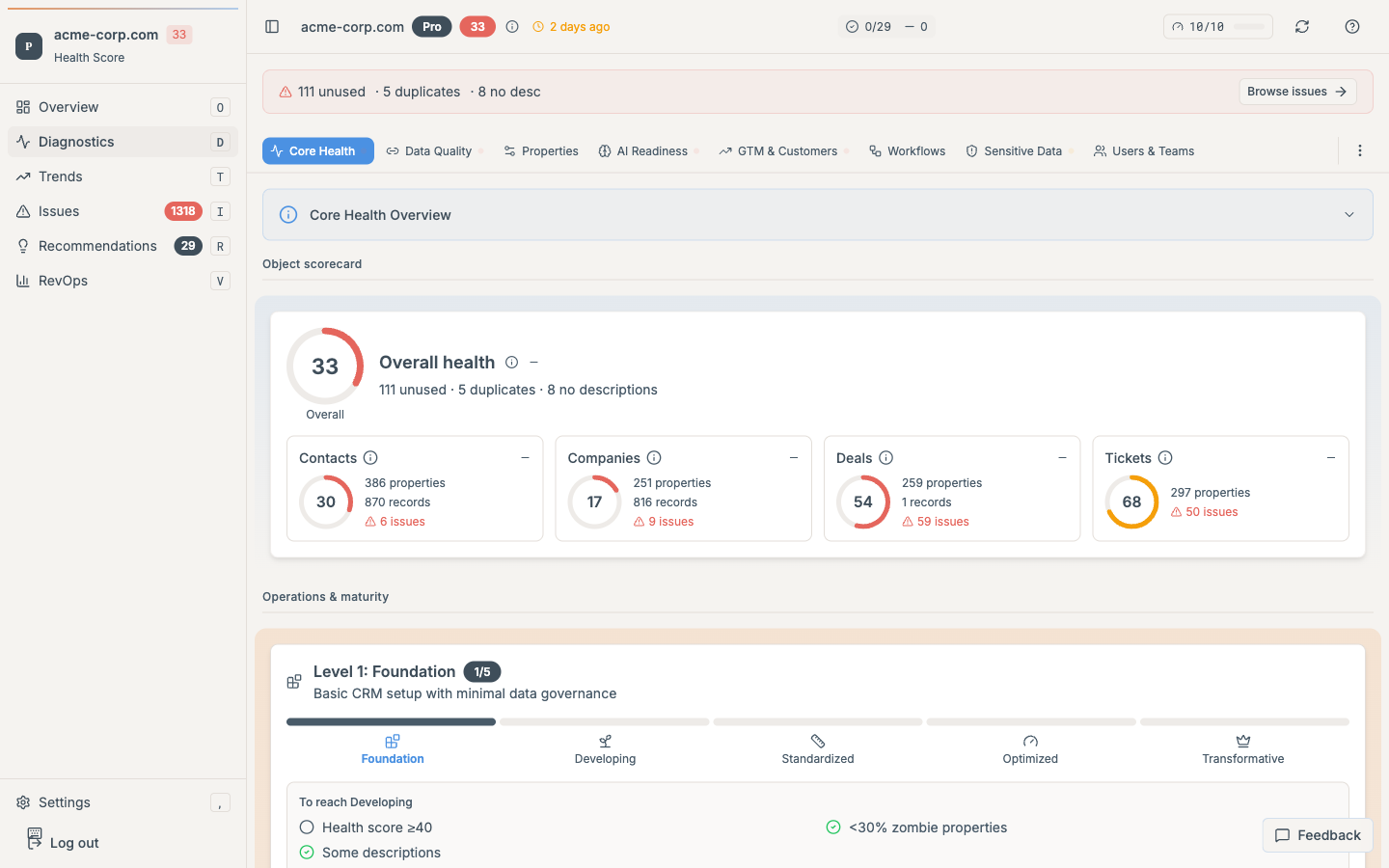 PortalPilot dashboard showing CRM health scores, AI readiness assessment, and prioritised recommendations