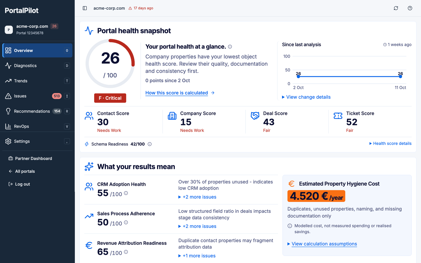 PortalPilot portal overview showing the overall health score, object health scores and the estimated property hygiene cost